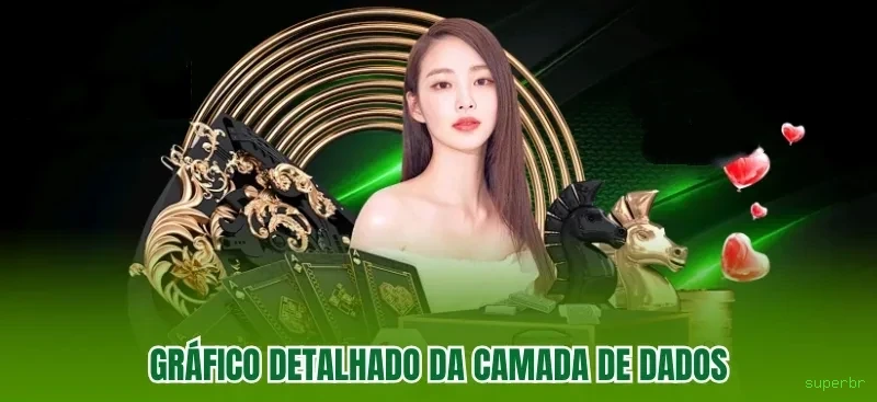 Performance superbr